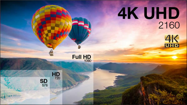 What is 4K and Ultra HD